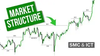 What Is Market Structure in Trading? (BOS, CHoCH & Market Structure Shift Explained) | DTA HINDI