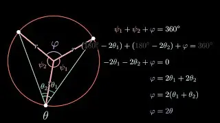 Math Capsules - Inscribed angle - Proof without words