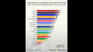 Total alcohol consumption per capita (liters of pure alcohol, projected estimates, 15+ years of age)
