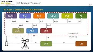 5G Core SBA