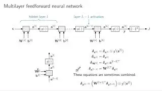Backprop for a multilayer feedforward neural network