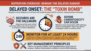 Module 8.3 - Bupropion Toxicity - Lecture