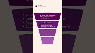 Funnel Digital suitable for clinics