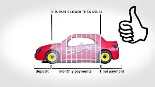 What is a Lease Purchase agreement