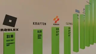 Richest GAMING Companies 2025