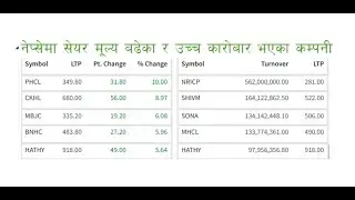PHCL, CKHL, MBJC, BNHC, HATHY, NRIC, SHIVM, SONA, MHCL/NEPAL STOCK MARKET/NEPSE/TECHNICAL ANALYSIS