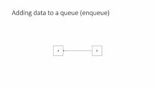 C++ Queues: Theory