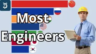 The Countries With More Engineers 1990 - 2025