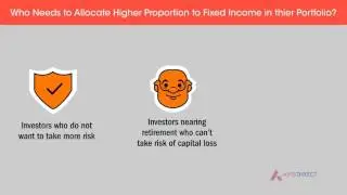 Beginners Guide to Fixed Income Plans, Tutorial for  Beginner Investors - AxisDirect