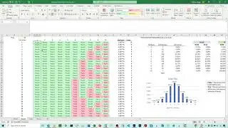 Highlighting What The BINOM.DIST() Function in Excel Does Using a Coin Flip Example.