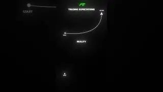 #tradingview #nifty#banknifty#indicator #stock2024 #chart#pattern#live#trading#trader