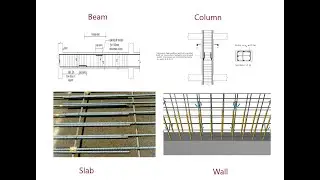 Lapping Length Calculation Rules