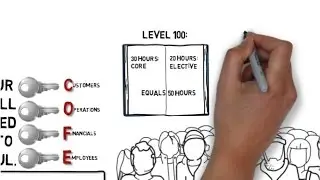 Overview of Branch Management University (BMU)