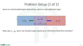 Lecture -- Anti-Reflection Layer