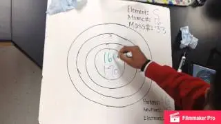 Isotope Presentation - Sulfur