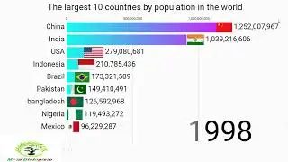 population trends in the world's 10 most populous countries 1960-2022