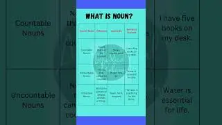 What is NOUN? 