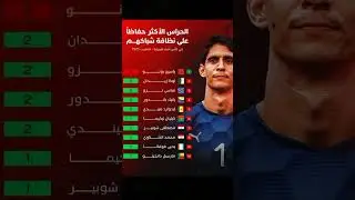 Here are the goalkeepers with the most clean sheets in the Africa Cup of Nations so far. #Morocco...
