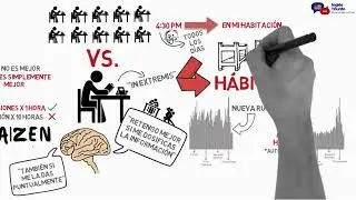 Habitos de ESTUDIO - Consejos Respaldados Científicamente