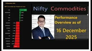 Nifty Commodities | 16 Dec 2025 | Performance overview