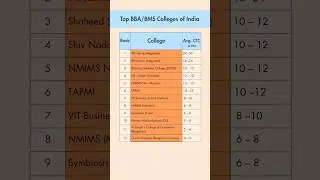 Top 10 BBA Colleges of India !! #shorts