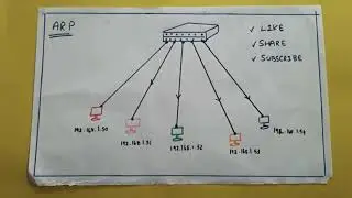 Address resolution protocol (ARP)| Tamil | Session 4 |