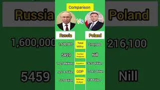 Russia vs Poland Comparison | #russia #poland #russian #trending #shorts #fyp #foryou #comparison