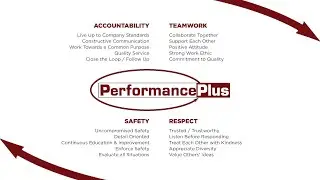 WR Grace Testimonial