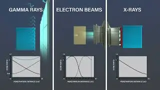 Comparison between Gamma, E-beam, & X-ray Processing