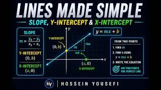 How to Find the Equation of a Line from a Graph | Slope-Intercept Made Easy