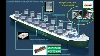 SHIP AUTOMATION MARINE BASICS PART 1 OF 22-ENGLISH