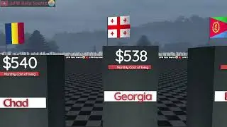 Cheapest Countries to Live in 2024 3D Comparison