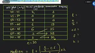 The distribution below gives the weights of 30 students of a class. Find the medianweight of the stu