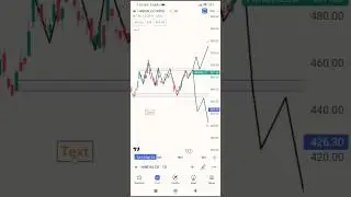 Hindalco Chart Analysis #chartpattern #technicalanalysis