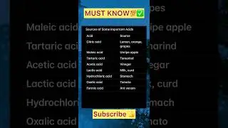 ✅Important acids in chemistry | must know acids and their sources |Acid base and salts