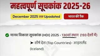 महत्वपूर्ण सुचकांक 2025-26 Update | Important Index Report | All Competitive Exams | By Naveen Sir