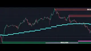 This Indicator Gives Perfect Entries In All Markets - Enhance Your Trading Strategies!