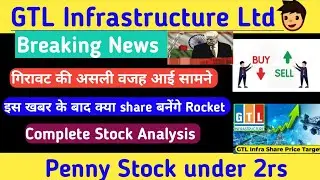 GTL Infrastructure share news today। GTL infra share latest news। GTL infra Ltd share news today।gtl