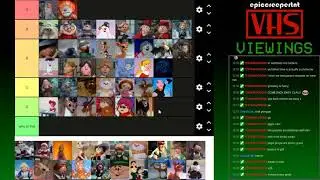 Rankin' Bass Christmas Character Tier List