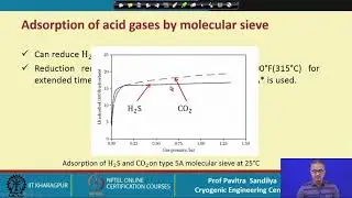 Lecture 44: Acid gas removal in natural gas system - II
