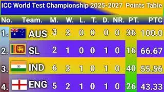 ICC World Test Championship 2025-2027 - Points Table WI vs IND Update 4/10/25