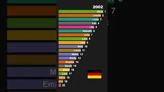 Top german Baby Girl Names 2000 2004 🇩🇪 | Fast Historical Ranking