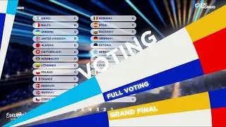 Eurovision 2020  Grand Final   Voting Simulation