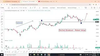 KSE100 Analysis + PSX Breakout Stocks | INIL, NICL, MUREB, DSIL | Market Outlook for Tomorrow