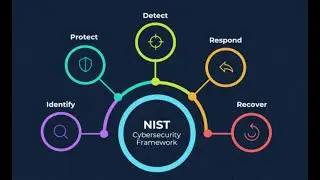 Incident Response Plan | Quick & Effective Guide #cybersecurityframework  #education #techtutorial