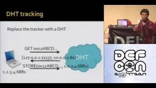DEF CON 18 Hacking Conference Presentation By Scott Wolchok Crawling BitTorrent DHTs for F