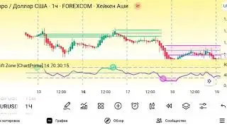 RSI Shift Zone: Лучший Индикатор для Разворотов в TradingView |  Стоп-Лосс и Тейк-Профит