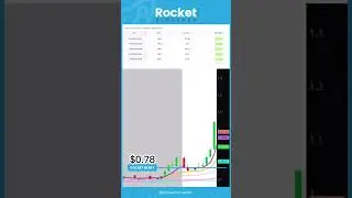 Rocket Stock Screener Alert! $ENSC +96% gain today after alert!! Alerted on $0.78