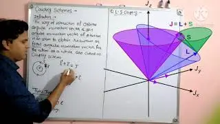 Lecture-8: Coupling Schemes