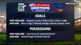 AFL 2014 AFL Highlights Show 2014 Round 02